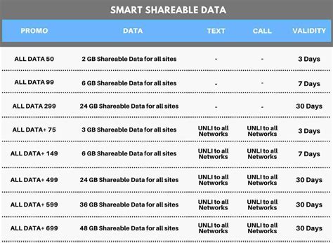 data load for smart